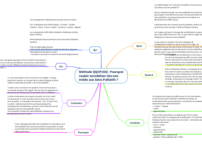 Méthode QQCPCOQ : Pourquoi
vouloir sensibiliser des non
initiés aux Soins Palliatifs ?