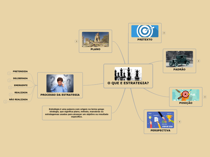 O QUE E ESTRATEGIA?