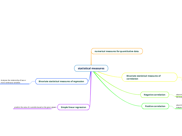 statistical measures