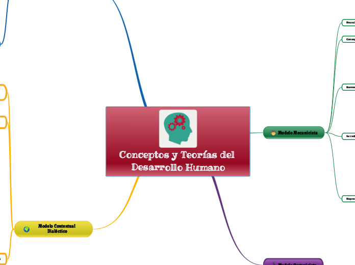Conceptos y Teorías del Desarrollo Humano