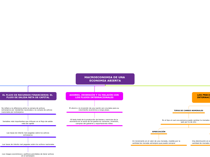 MACROECONOMIA DE UNA ECONOMIA ABIERTA