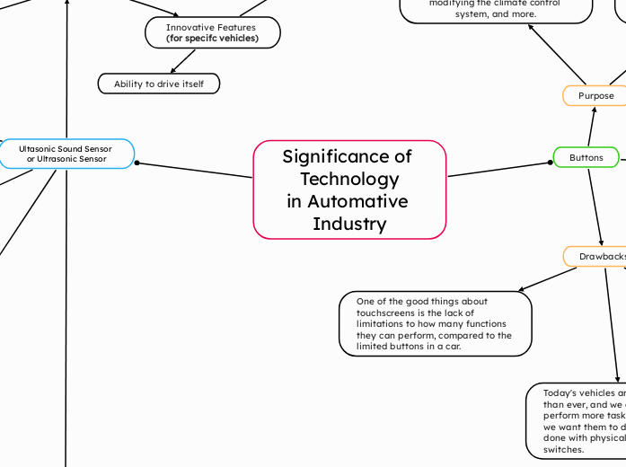 Significance of Technology
in Automative Industry