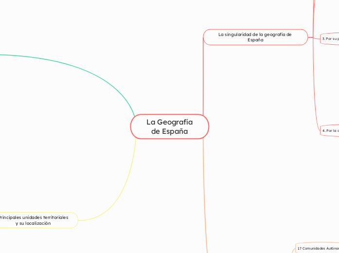 La Geografía
de España