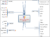 Senioren-Lernen-Online27.09.2008 - Mindmap