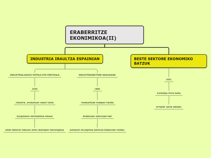 ERABERRITZE EKONIMIKOA(II)