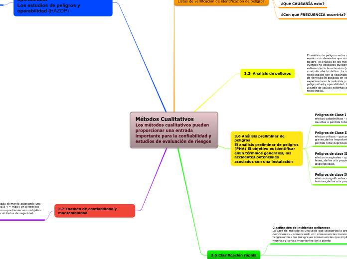 Métodos Cualitativos           Los méto...- Mapa Mental