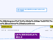 La integración de las TIC en los centros educativos