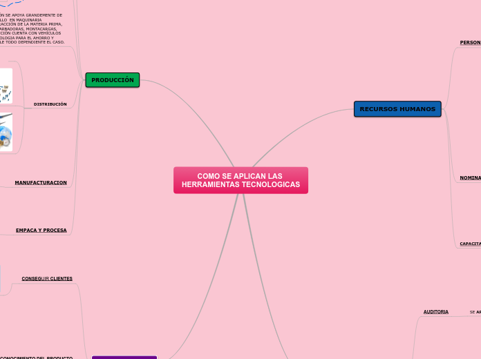 COMO SE APLICAN LAS HERRAMIENTAS TECNOLOGICAS