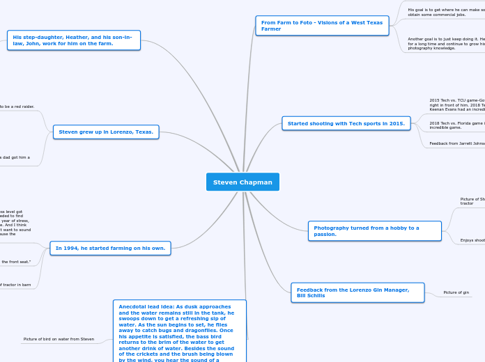 Steven Chapman - Mind Map