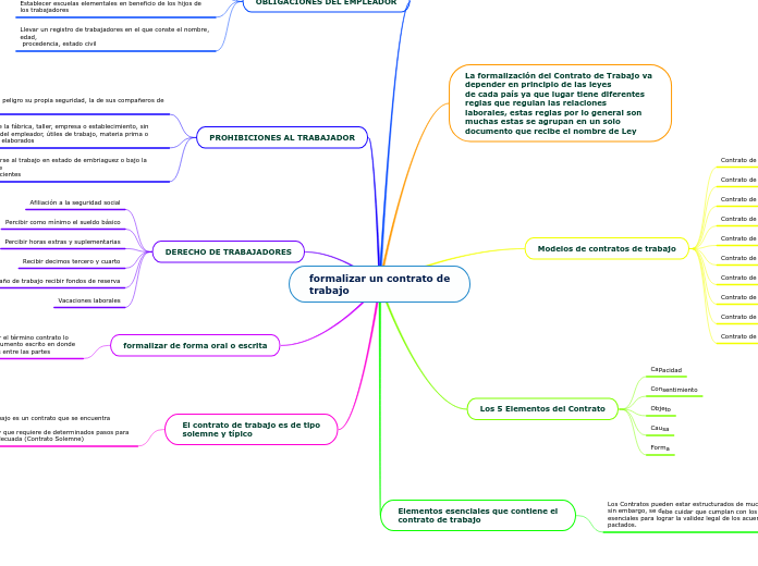 formalizar un contrato de
trabajo