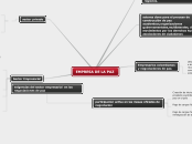 EMPRESA DE LA PAZ - Mapa Mental