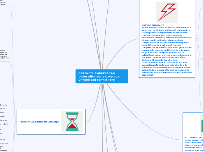 GERENCIA EMPRESARIAL Víctor Albahaca 27...- Mapa Mental