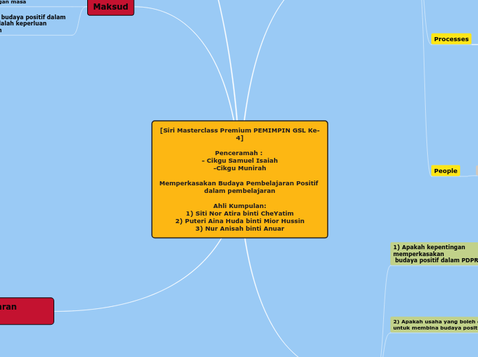 [Siri Masterclass Premium PEMIMPIN GSL Ke-4]

Penceramah : 
- Cikgu Samuel Isaiah
-Cikgu Munirah

Memperkasakan Budaya Pembelajaran Positif dalam pembelajaran

Ahli Kumpulan:
1) Siti Nor Atira binti CheYatim
2) Puteri Aina Huda binti Mior Hussin
3) Nur An