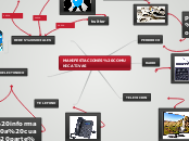 MANIFESTACIONES COMUNICATIVAS - Mapa Mental