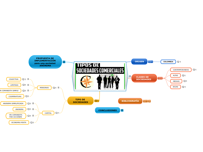 Tarea: Sociedades Comerciales.