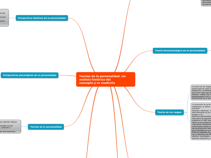 Teorías de la personalidad. Un análisis histórico del
concepto y su medición