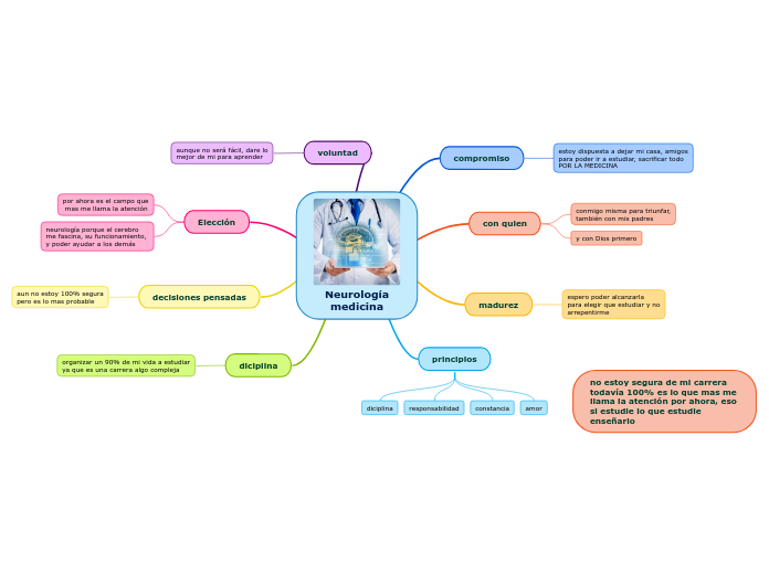 Neurología
medicina