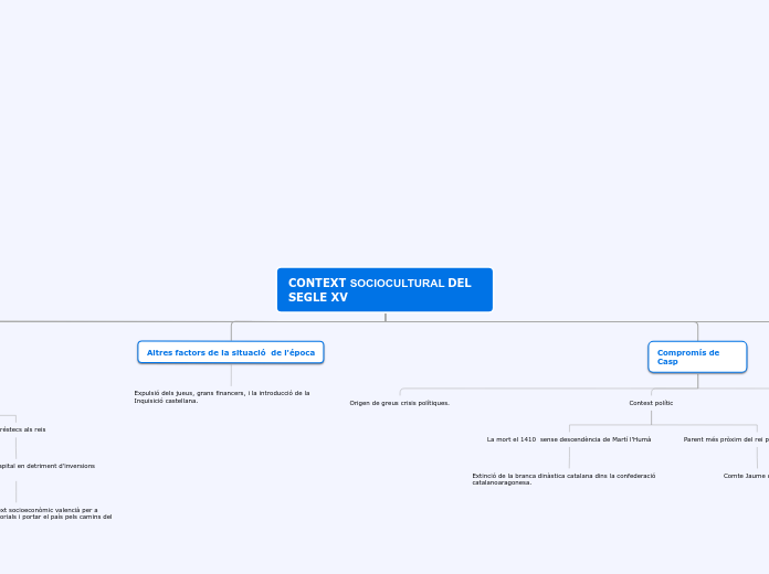CONTEXT SOCIOCULTURAL DEL SEGLE XV - Mapa Mental