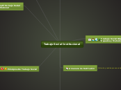 Trabajo Social Institucional - Mapa Mental