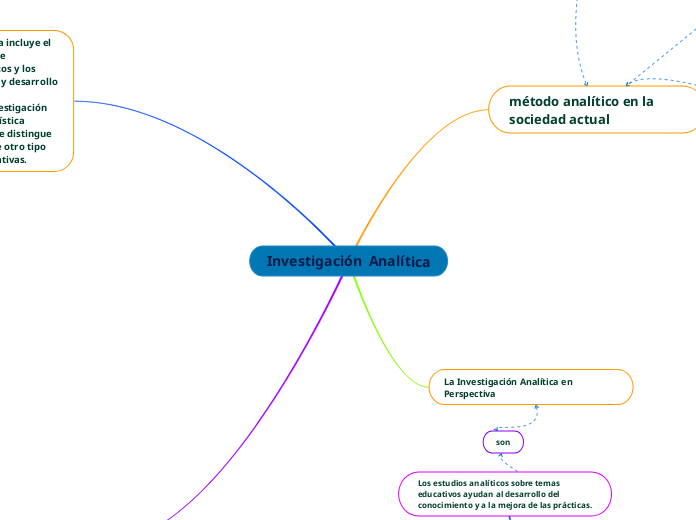 Investigación  Analítica