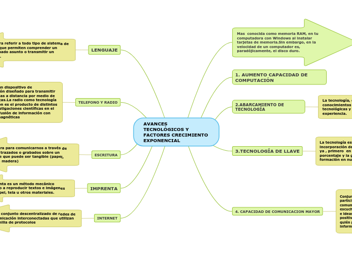 AVANCES  TECNOLÓGICOS Y FACTORES CRECIMIENTO  EXPONENCIAL