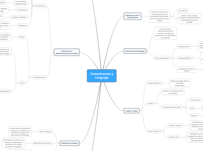 Comunicacion y Lenguaje