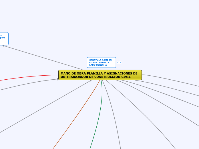 MANO DE OBRA PLANILLA Y ASIGNACIONES DE UN TRABAJADOR DE CONSTRUCCION CIVIL