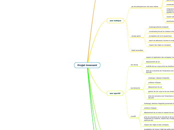 Projet innovant