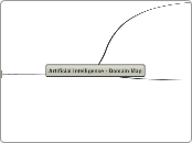 Artificial Intelligence - Domain Map