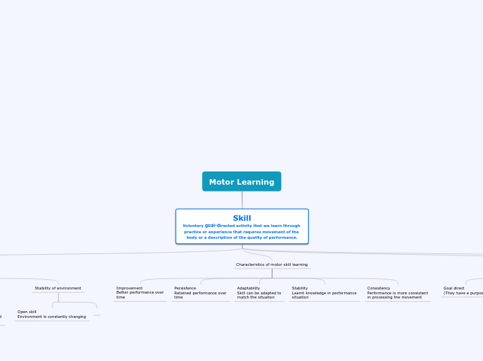 Motor Learning