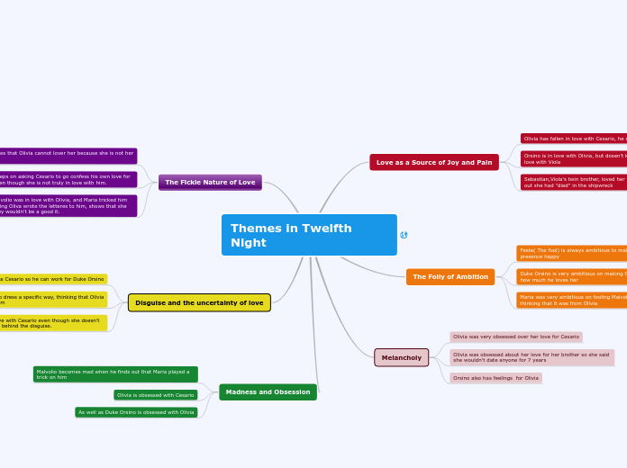 Themes in Twelfth Night