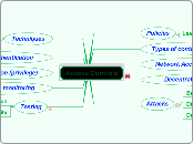 Access Controls