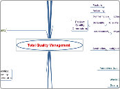 Total Quality Management