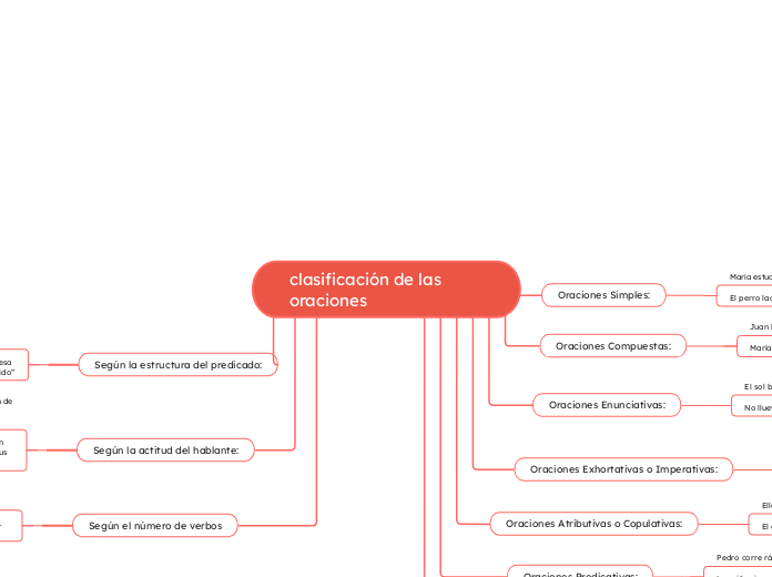 clasificación de las oraciones