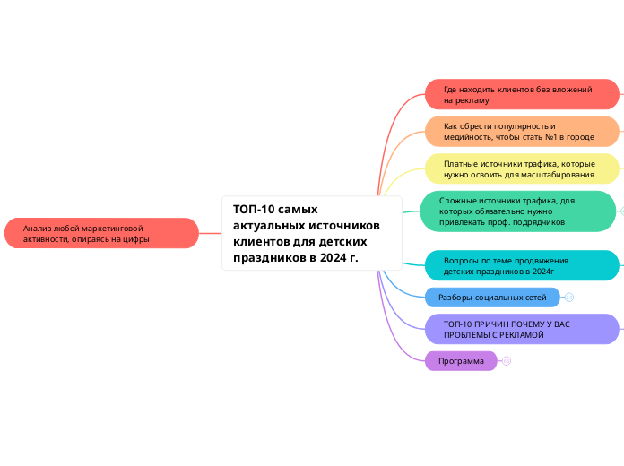 ТОП-10 самых актуальных источников клиентов для детских праздников в 2024 г.