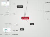 DT图表类型 - 思維導圖