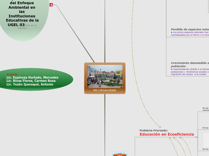 MI LOCALIDAD - Mapa Mental