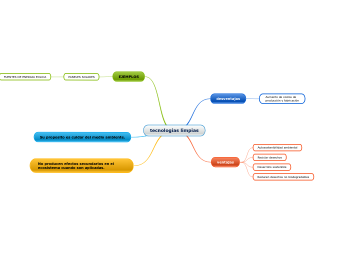 tecnologias limpias