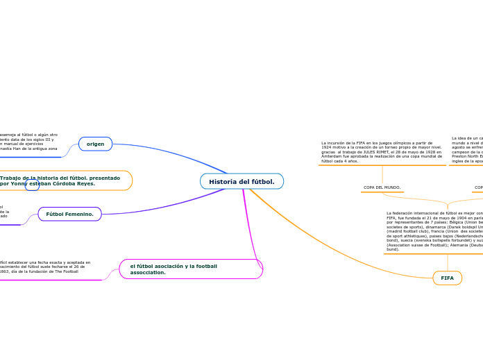 Historia del fútbol.