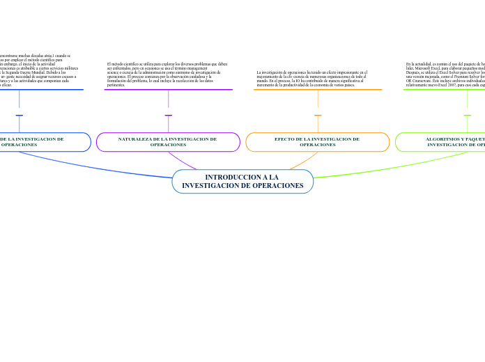 INTRODUCCION A LA INVESTIGACION DE OPERACIONES