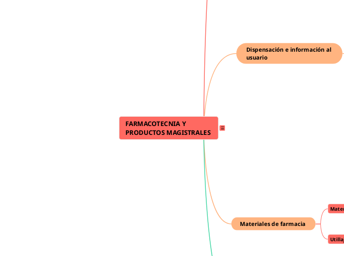 FARMACOTECNIA Y PRODUCTOS MAGISTRALES - Mapa Mental