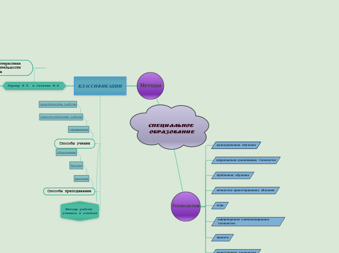 Специальное образование