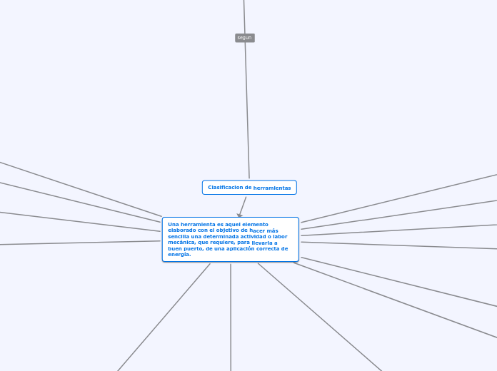 Clasificacion de herramientas