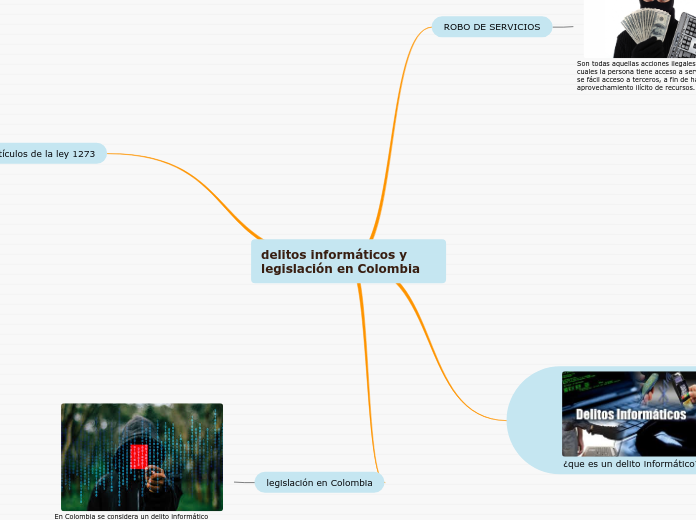 delitos informáticos y legislación en Colombia