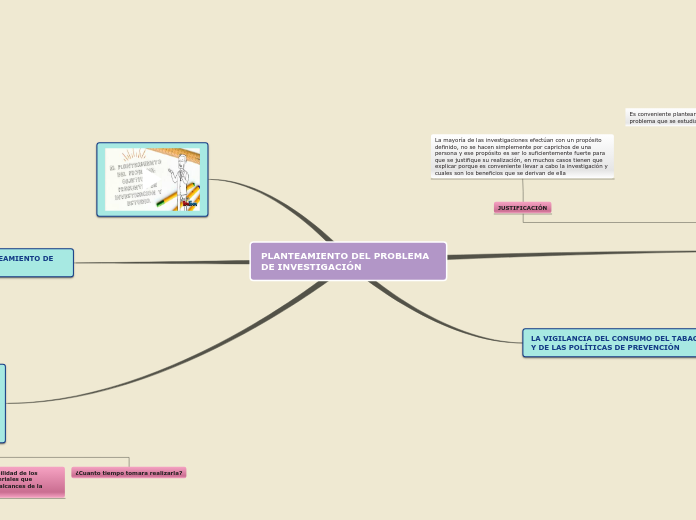 PLANTEAMIENTO DEL PROBLEMA DE INVESTIGACIÓN