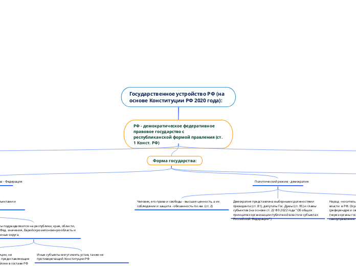 Государственное устройство РФ (на основе Конституции РФ 2020 года):