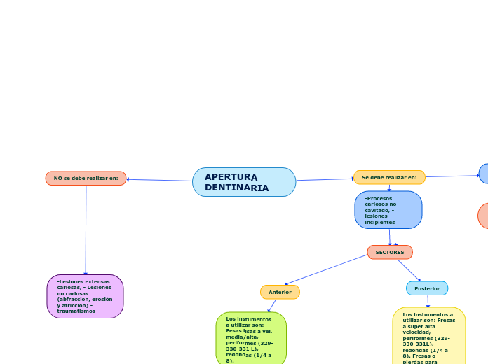 APERTURA DENTINARIA