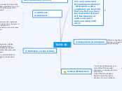 TASK 10 - Mind Map