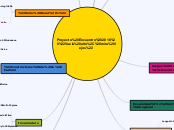 Proyecto Encuentro 2018 "Vuela alto, mi...- Mapa Mental