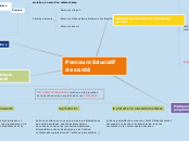 Parcours Educatif  de santé - Carte Mentale